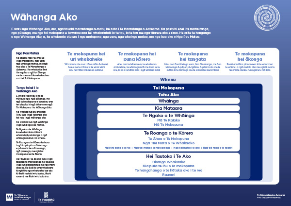 TMoA - Te Reo Rangatira (Years 0-6)